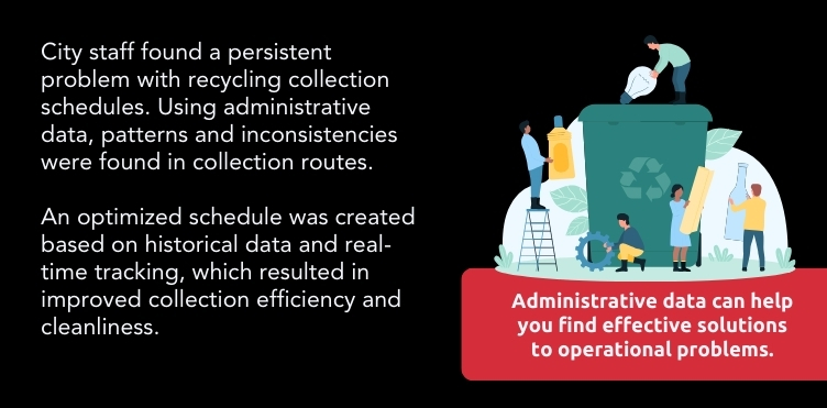 City staff found a persistent problem with recycling collection schedules. Using administrative data, patterns and inconsistencies were found in collection routes. An optimized schedule was created based on historical data and real-time tracking, which resulted in improved collection efficiency and cleanliness.