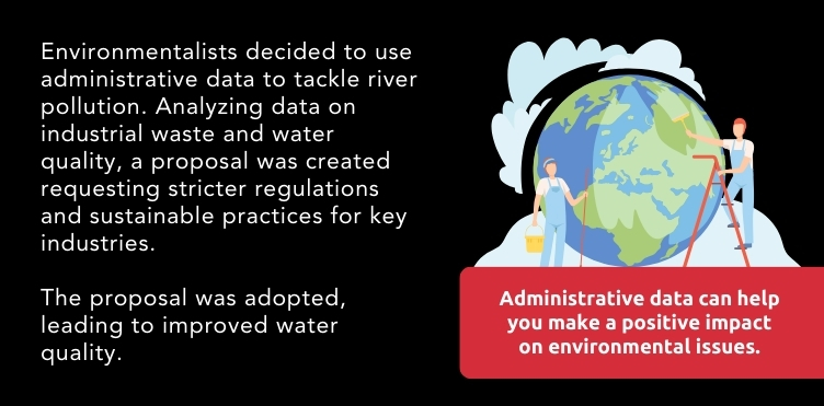 Environmentalists decided to use administrative data to tackle river pollution. Analyzing data on industrial waste and water quality, a proposal was created requesting stricter regulations and sustainable practices for key industries. The proposal was adopted, leading to improved water quality.