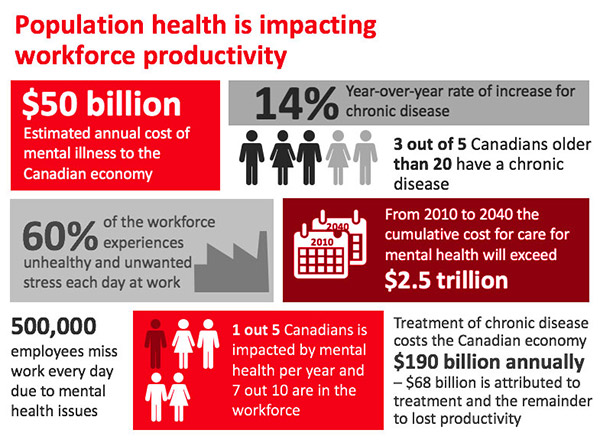 A graphic with multiple stats on the cost of public health on businesses and the economy