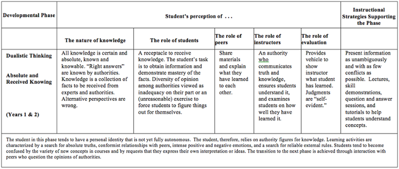Image of student perspectives