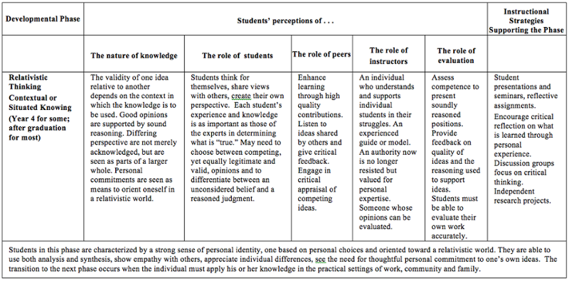An image of student perspectives