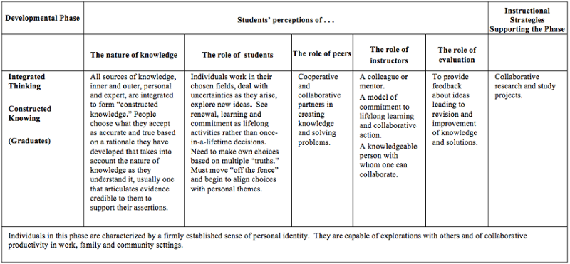 An image of student perspectives