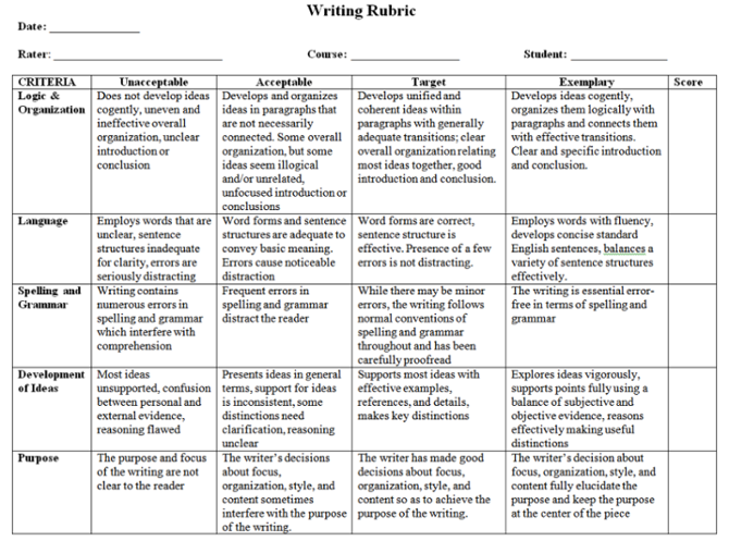an image of a grading rubrics example