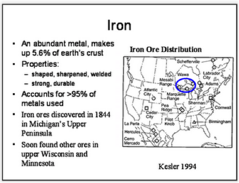 An example of a bad slide