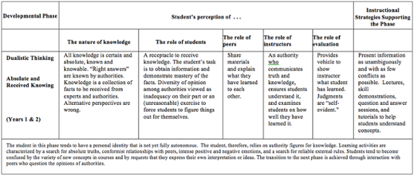 An example of student perceptions