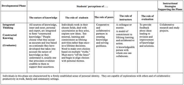 An example of student perceptions