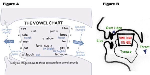 An example using vowels