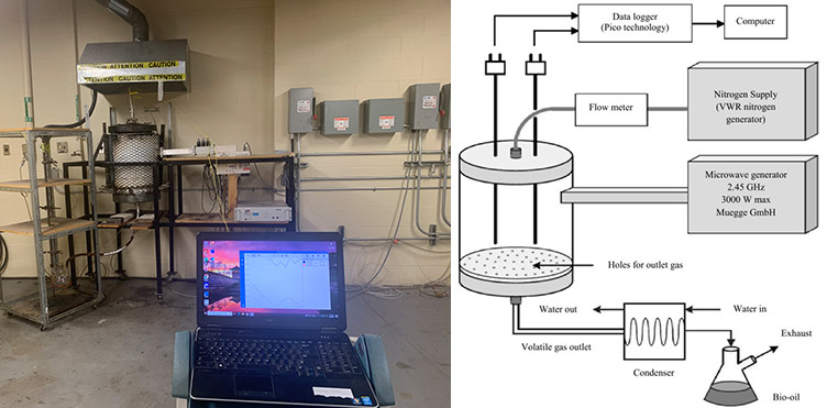 Pyrolysis setup