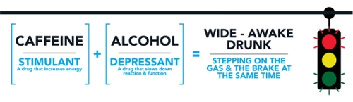A diagram representing the use of mixing alcohol and caffeine