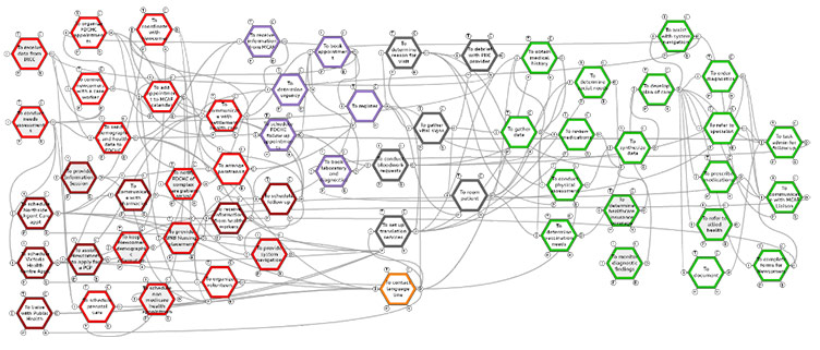 Sample model from a current study underway in the lab on primary care access and system navigation for newcomers in Fredericton, NB.