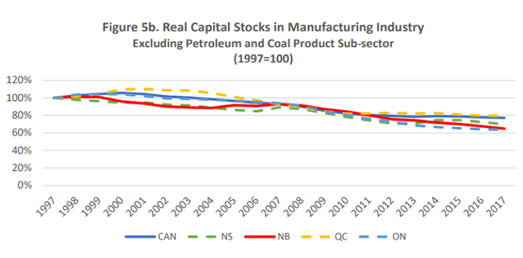 Capital Stocks