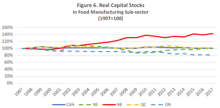Capital Stocks